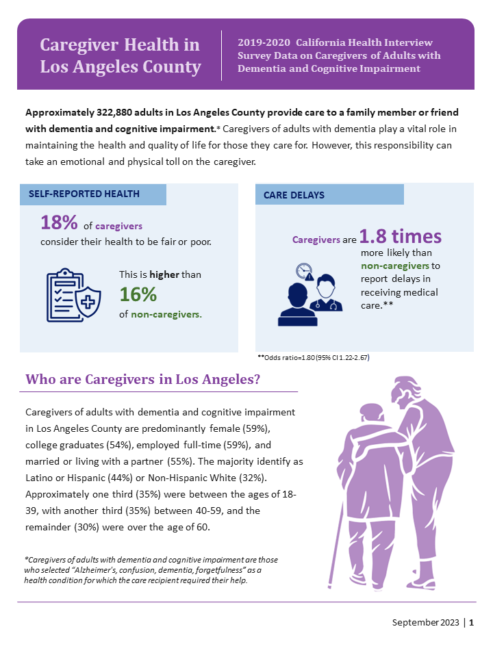 Cover image of the Caregiver Health in Los Angeles County, 2023 Brief